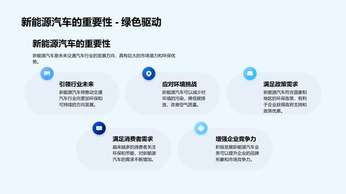 新能源汽车行业报告