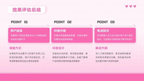 粉色3D风格七夕节电商促销方案PPT模板