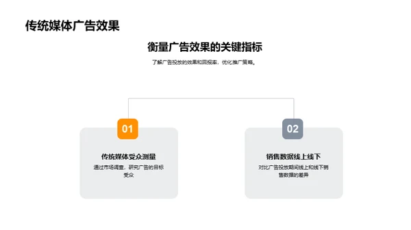 新零售时代的媒体战略