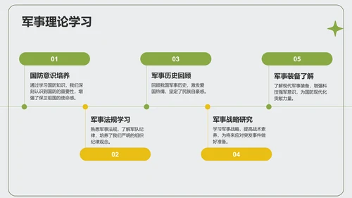 绿色商务风军训总结汇报PPT模板