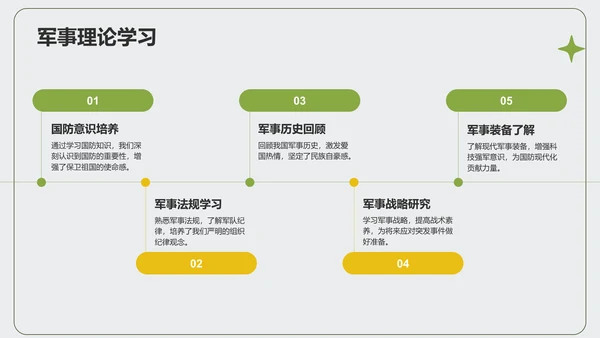 绿色商务风军训总结汇报PPT模板