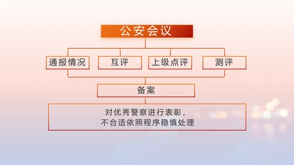 红色大气公安民警述职报告动态PPT模板