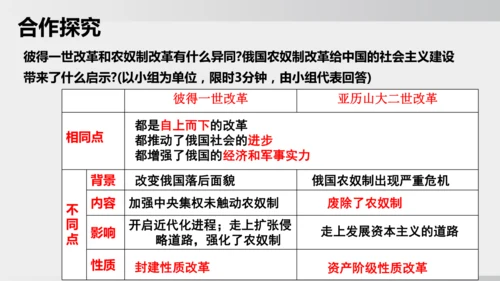 2025年春统编版九年级历史下册 第2课 俄国的改革（课件）