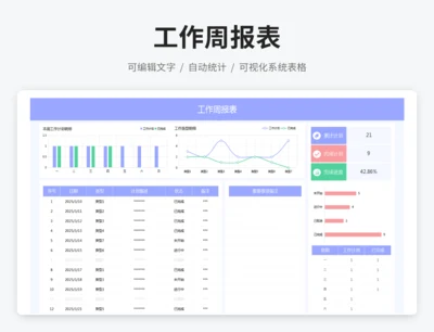 工作周报表