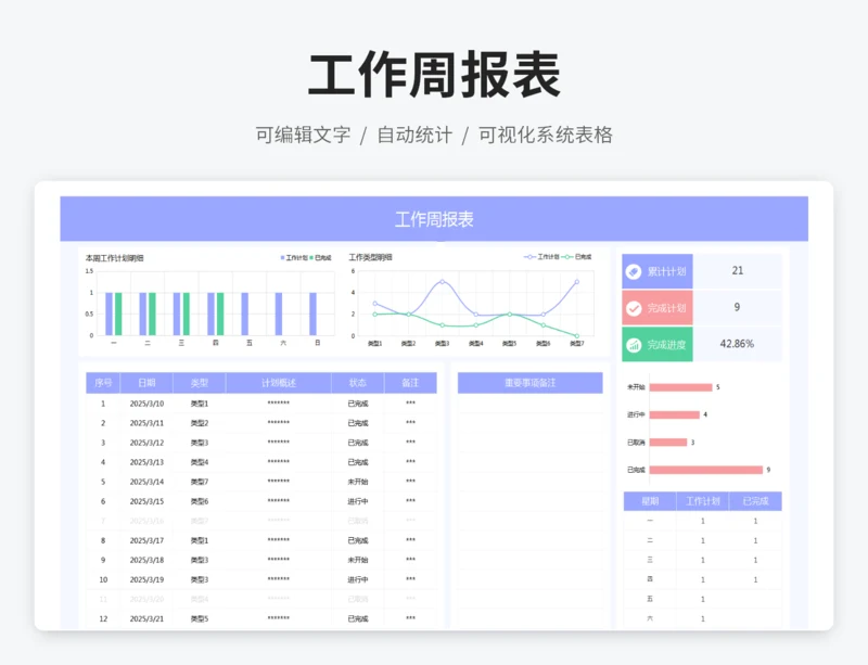 工作周报表