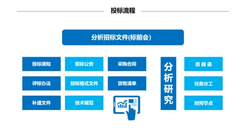 招投标知识培训通用PPT模板