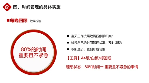 企业员工团队时间管理培训PPT课件