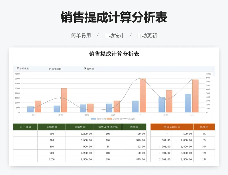 销售提成计算分析表