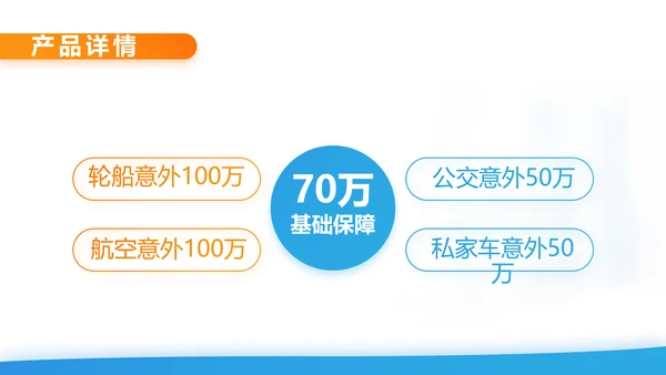 健康百万综合意外险保险行业产品介绍工作总结计划动态PPT模板