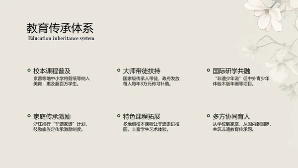 浅色国风非遗传承介绍PPT模板