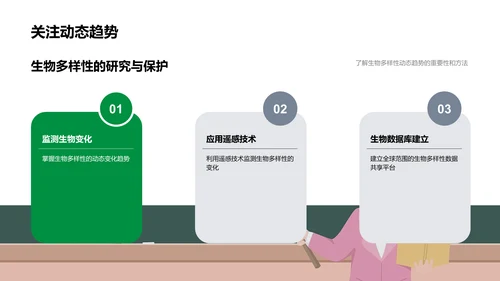 生物多样性教学PPT模板