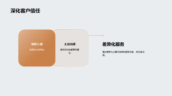商务礼仪在保险业中的应用