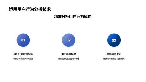 新媒体电商营销策略