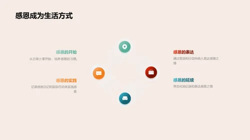 感恩教师之道