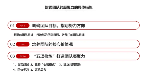 如何增强团队凝聚力企业培训PPT模板