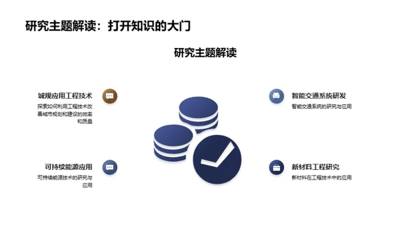 工程技术研究视角