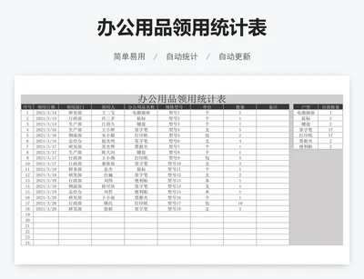 办公用品领用统计表