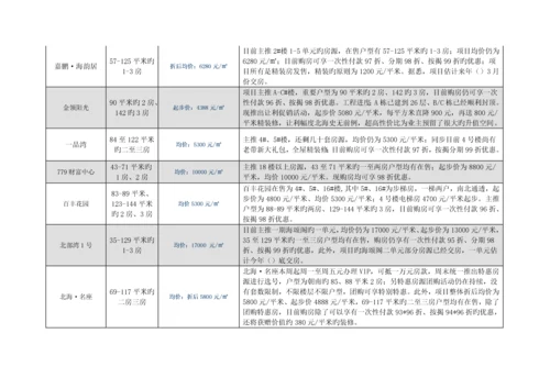 北海市场调研综合报告.docx