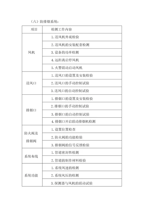 建筑消防检测内容