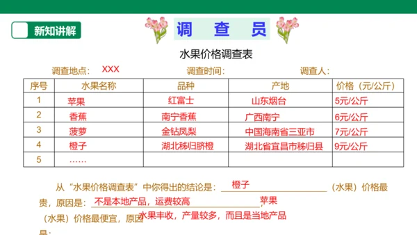【人教版】《综合学习与实践》第12册   第12课 水果市场调查  课件