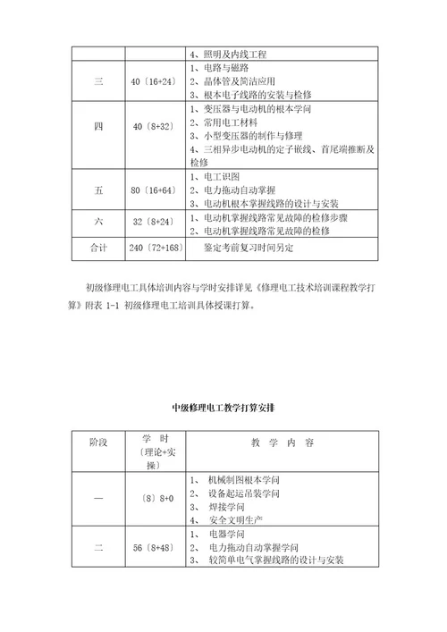 维修电工大纲