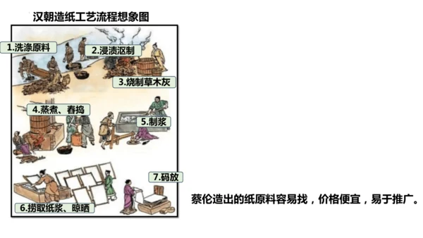第15课 秦汉时期的科技与文化教学 课件  2024-2025学年统编版七年级历史上册