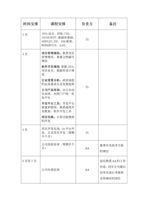 企业信息化定制班推行方案.docx