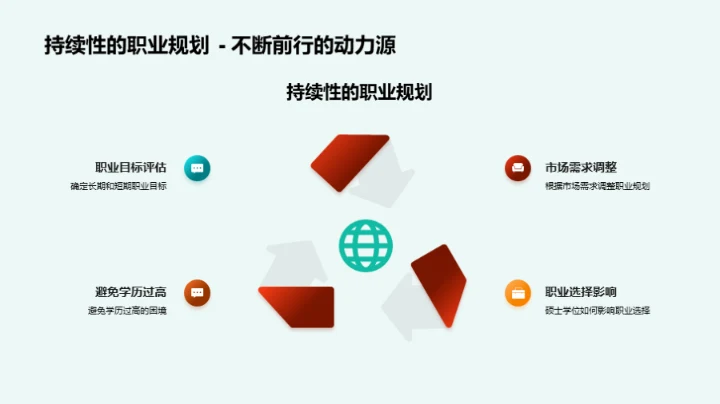 硕士生职业规划之道