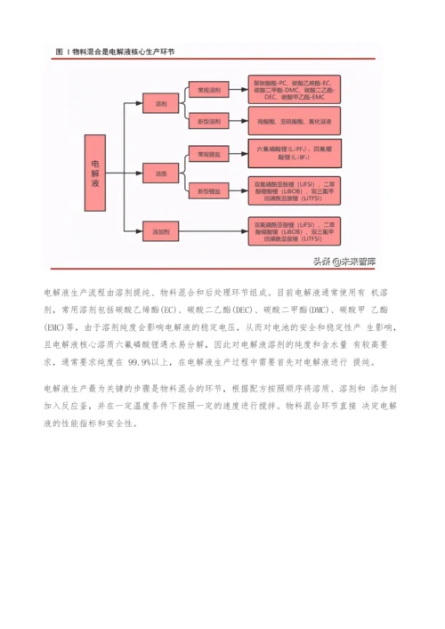 电解液行业深度报告-电解液格局持续优化-原材料才是核心战场.docx