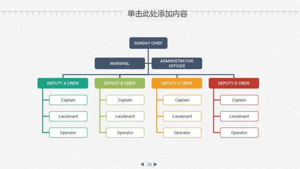 业绩数据分析报告财务金融通用PPT模板