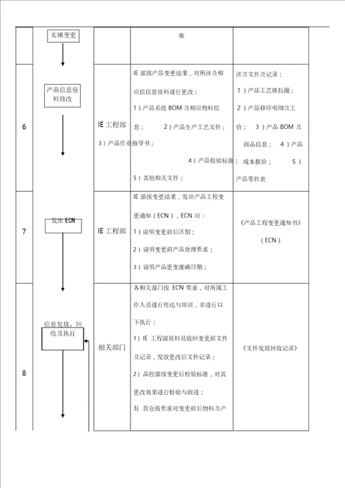 产品变更控制程序文件