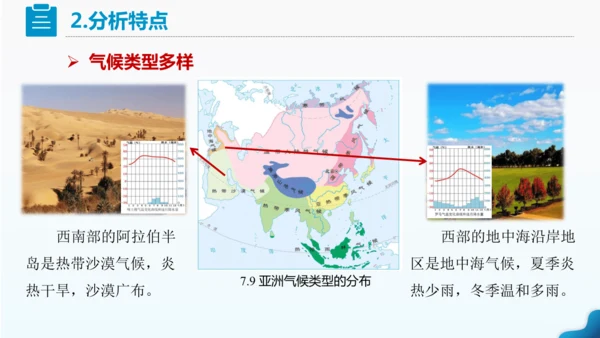 人教版七下 7.1《自然环境》 第3课时 多样的气候  课件