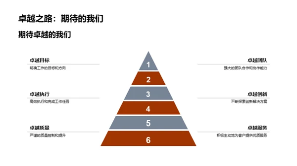 科技引领部门总结展望