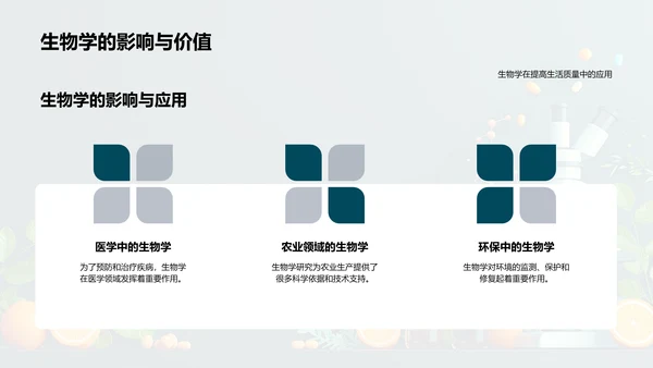 理解生物学PPT模板