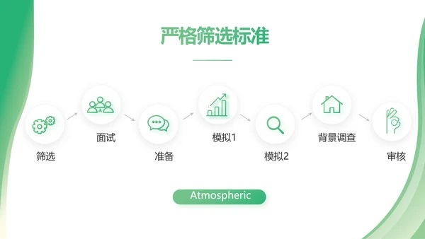 绿色清新转正述职报告年终总结PPT动态模板