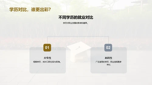 学历与职业规划