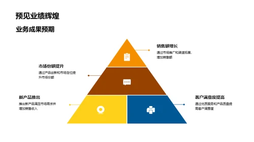 全面展望下季盈利