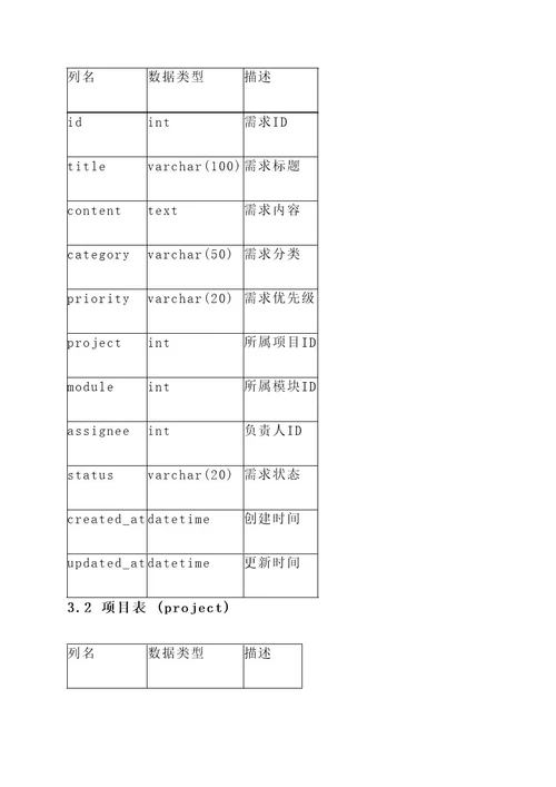 软件需求分配系统设计方案