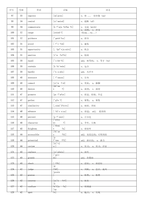 高考英语核心高频词汇背诵单词