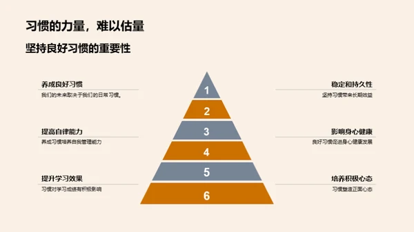 健康生活实践路线