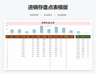 进销存盘点表模版