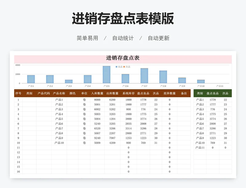 进销存盘点表模版
