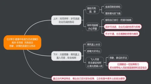 九年级下册第三单元课外古诗词诵读《太常引·建康中秋夜为吕叔潜赋》课件(共17张PPT)