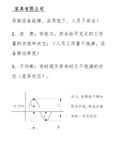 家具有限公司八大浪费解析手册.docx