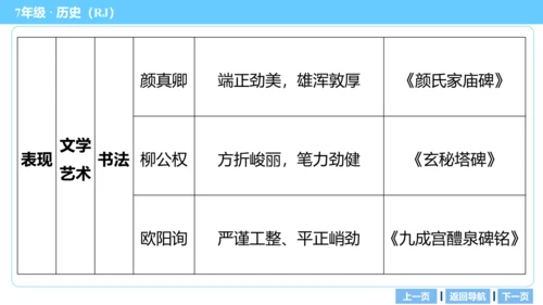 第一单元 隋唐时期：繁荣与开放的时代 期末复习课件