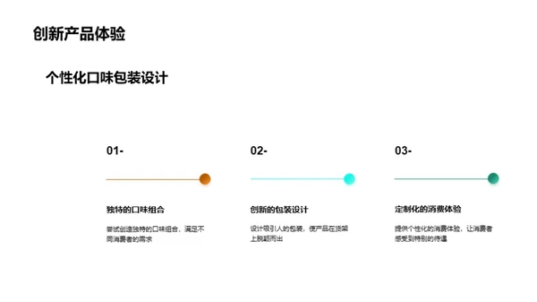 冷饮市场的创新突破