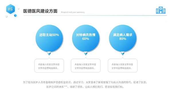 蓝色商务微粒体风医院年中总结医学医疗年中工作总结ppt模板