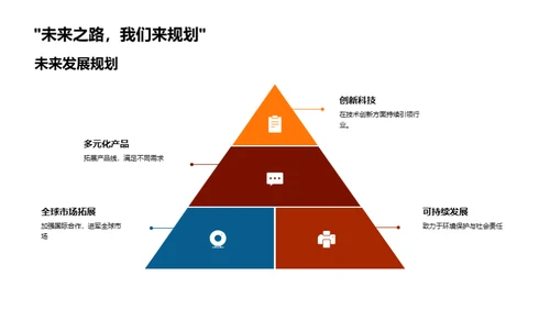 共创辉煌，展望未来