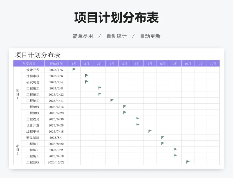 项目计划分布表