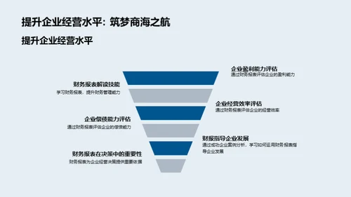 掌握财务报表解析